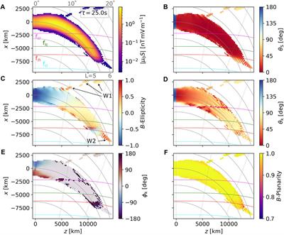 Full-wave modeling of EMIC wave packets: ducted propagation and reflected waves